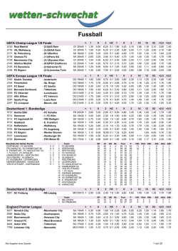 Telefonwetten- Quotenblatt