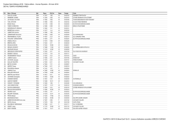 foulees-saint-gilloises-2016-10eme-edition - Ski