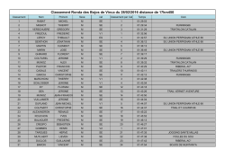 Classement Ronda des Bojos de Vinca du 28/02/2016 distance de