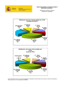 Distribuci&oacute;n de la superficie y producci&oacute;n de cereales en Espa&ntilde;a