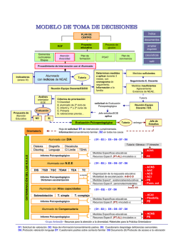 modelo de toma de decisiones