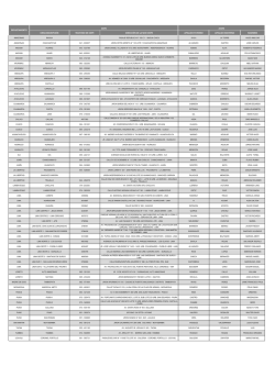 Directorio de oficinas ONPE