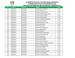 zongolica - CDE PRI Veracruz