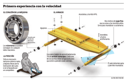 C&oacute;mo hacer un karting a rulemanes