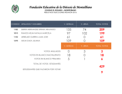resultado de las votaciones 2016 - FEDIMON (Fundaci&oacute;n Educativa