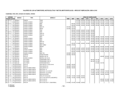 Camiones, pick-ups, chasis c/s cabina, varios