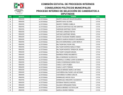 perote - CDE PRI Veracruz