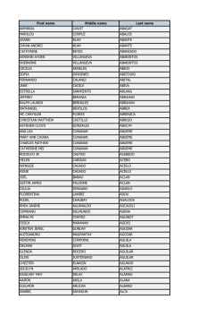 First name Middle name Last name ARMINDA CAWIT ABAGAT