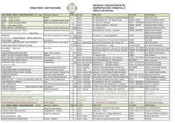 DIRECTORIO REDSEMILLANUEVA MARZ&acute;16