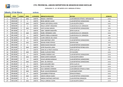 Orden de actuaci&oacute;n - Club Deportivo Zaragozano