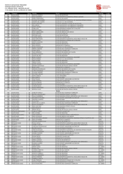 TROFEO IV ESTACIONES "PRIMAVERA" GIMNASIA R&Iacute;TMICA