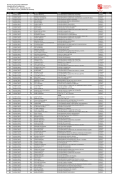 TROFEO IV ESTACIONES "PRIMAVERA" GIMNASIA R&Iacute;TMICA