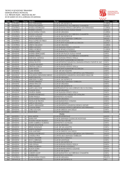 TROFEO IV ESTACIONES "PRIMAVERA" GIMNASIA R&Iacute;TMICA