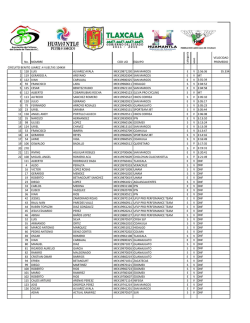 Copa Federaci&oacute;n de Ruta Tlaxcala 2016