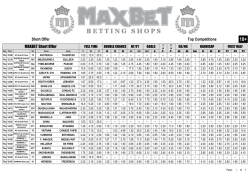 Short Offer Top Competitions MAXBET Short Offer