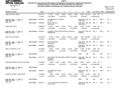 Listado alfab&eacute;tico general