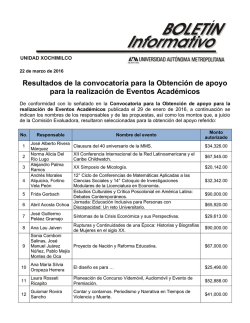 Resultados de la convocatoria para apoyo en la realizaci&oacute;n de