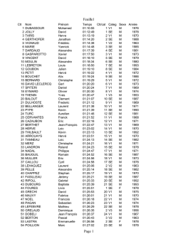 Feuille1 Page 1 - CANEJAN ATHLETISME