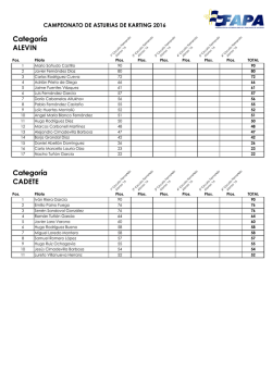 Campeonato de Asturias de Karting 2016