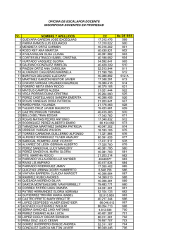 No. NOMBRE Y APELLIDOS CC No DE RES 1 GUEVARA GARZON