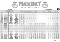 Short Offer Top Competitions MAXBET Short Offer