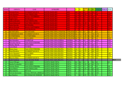 las puntuaciones - Club deportivo Gimnasia Ritmica Almodovar Del