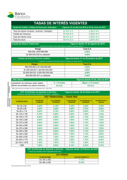 Tasas - Banco Falabella