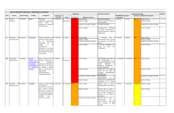 Relaci&oacute;n riesgos de corrupci&oacute;n por proceso (marzo 2016)