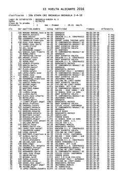 ii vuelta alicante 2016 - Arbitros de Ciclismo de Alicante