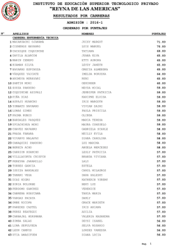 t&eacute;cnico enfermeria - Reyna de las Am&eacute;ricas
