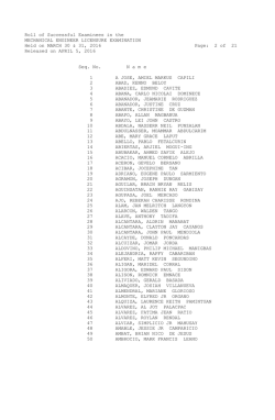 Roll of Successful Examinees in the MECHANICAL ENGINEER
