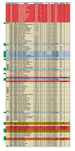 F. RET F. SAN N&ordm;JUG NOMBRE EQUIPO ZONA SANCION TIEMPO