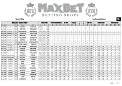 Short Offer Top Competitions MAXBET Short Offer