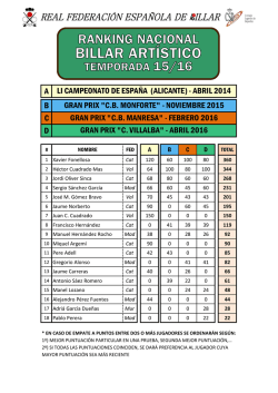 Ranking nacional actualizado