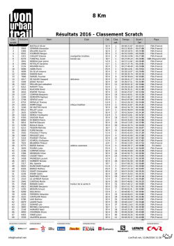 R&eacute;sultats 2016 - Classement Scratch - Lepape