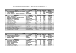 Listados de S&iacute;ndicos Titulares Concursales Clase A y Clase B, con