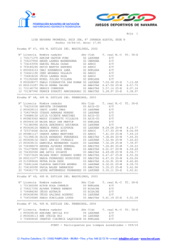 "B". Listado de participantes - Federaci&oacute;n Navarra de Nataci&oacute;n