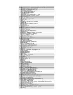 Listado de Empresas Altamente Innovadoras