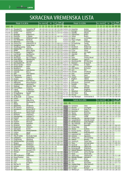 skracena vremenska lista