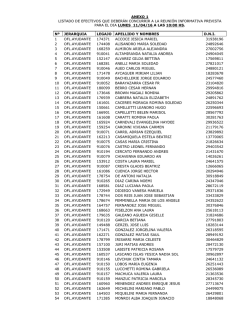 anexo 1 listado de efectivos que deber&aacute;n concurrir a la reuni&oacute;n