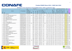 200 Mejores Toros baja fiabilidad