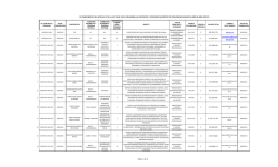 Contratos suscritos abril