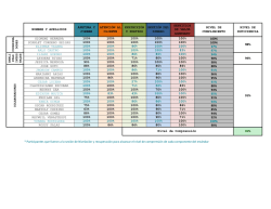 Resultados Total &ndash; Evaluaci&oacute;n de la Etapa de Transferencia