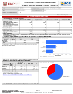 ficha resumen entidad - concordia-antioquia