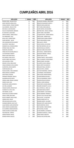 CUMPLEA&Ntilde;OS ABRIL 2016