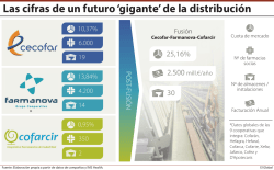 Gr&aacute;fico Las cifras de un futuro `gigante