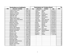 padr&oacute;n docentes