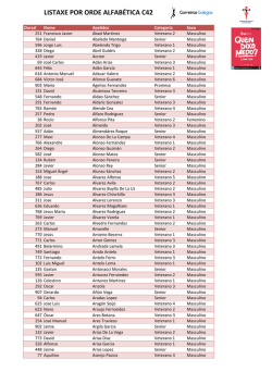 Listado dorsales V Marat&oacute;n Coru&ntilde;a 42