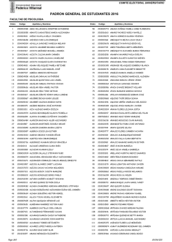 Lista de la Facultad de Psicolog&iacute;a