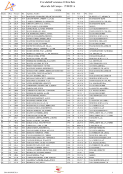 Cto Madrid 10 Km Ruta Veteranos - Federaci&oacute;n de Atletismo de
